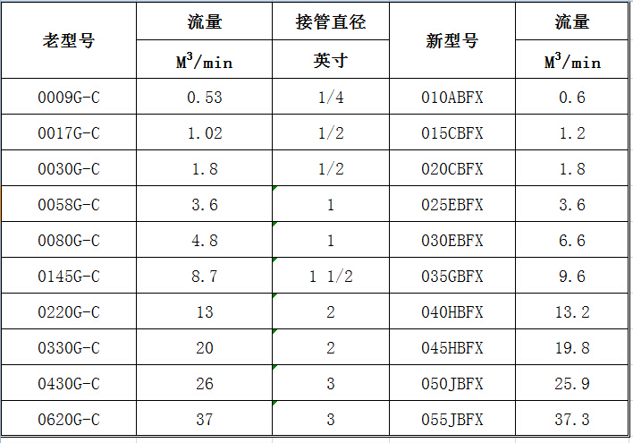 多明尼克過(guò)濾器